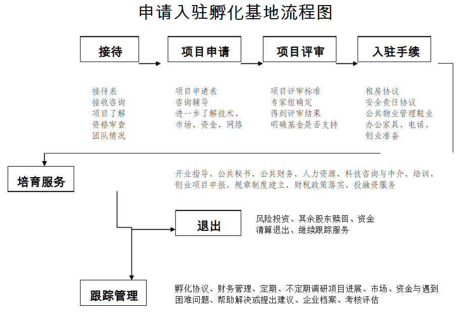 在广州创业注册公司全攻略 注入抖音创业孵化器的力量