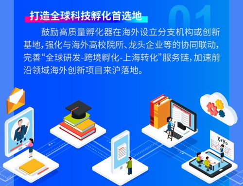 上海出台方案培育高质量孵化器 再造创新孵化体系新标杆