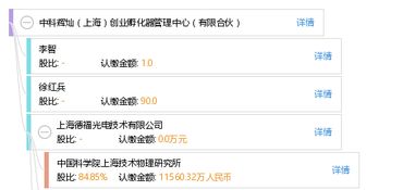 中科辉灿上海创业孵化器管理中心有限合伙 助力创新创业的引擎